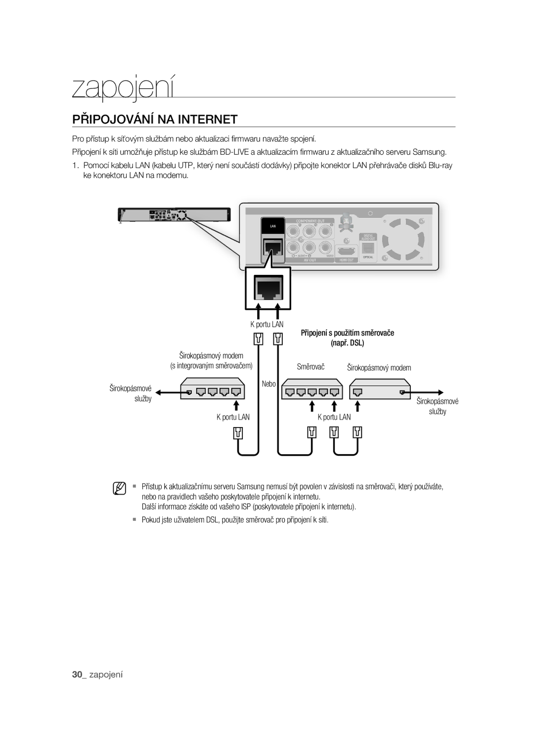 Samsung BD-P1580/EDC manual Služby Portu LAN Směrovač Širokopásmový modem 