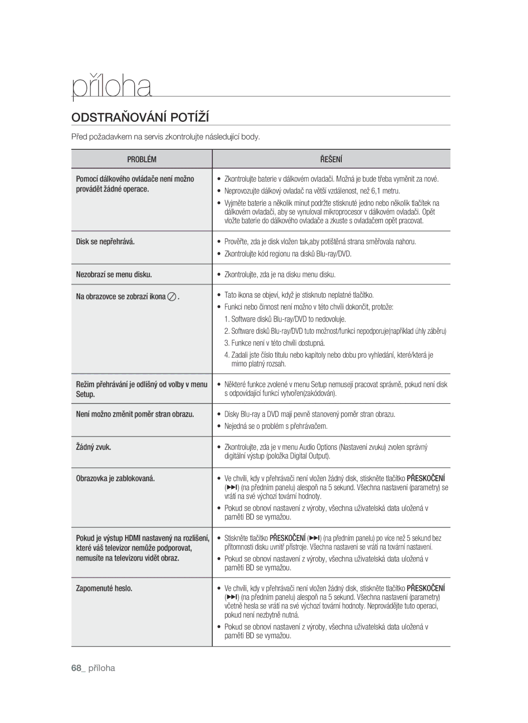 Samsung BD-P1580/EDC manual Příloha, Odstraňování potíží, Problém Řešení 