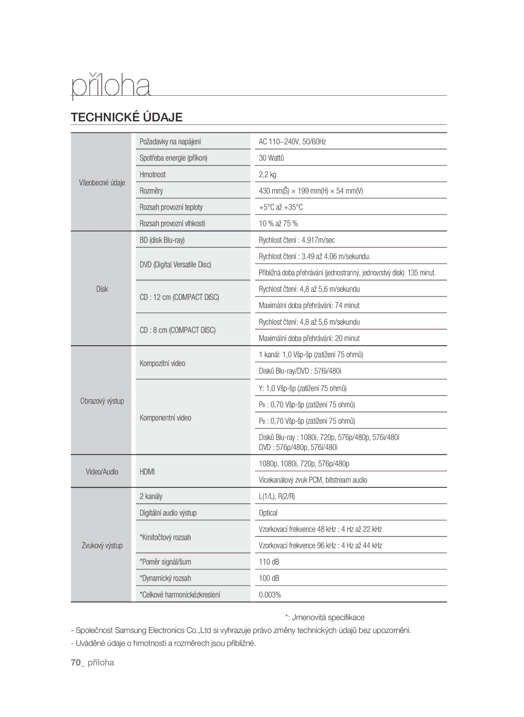 Samsung BD-P1580/EDC manual Technické údaje 