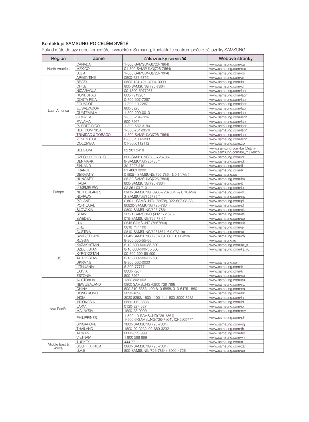 Samsung BD-P1580/EDC manual Canada 