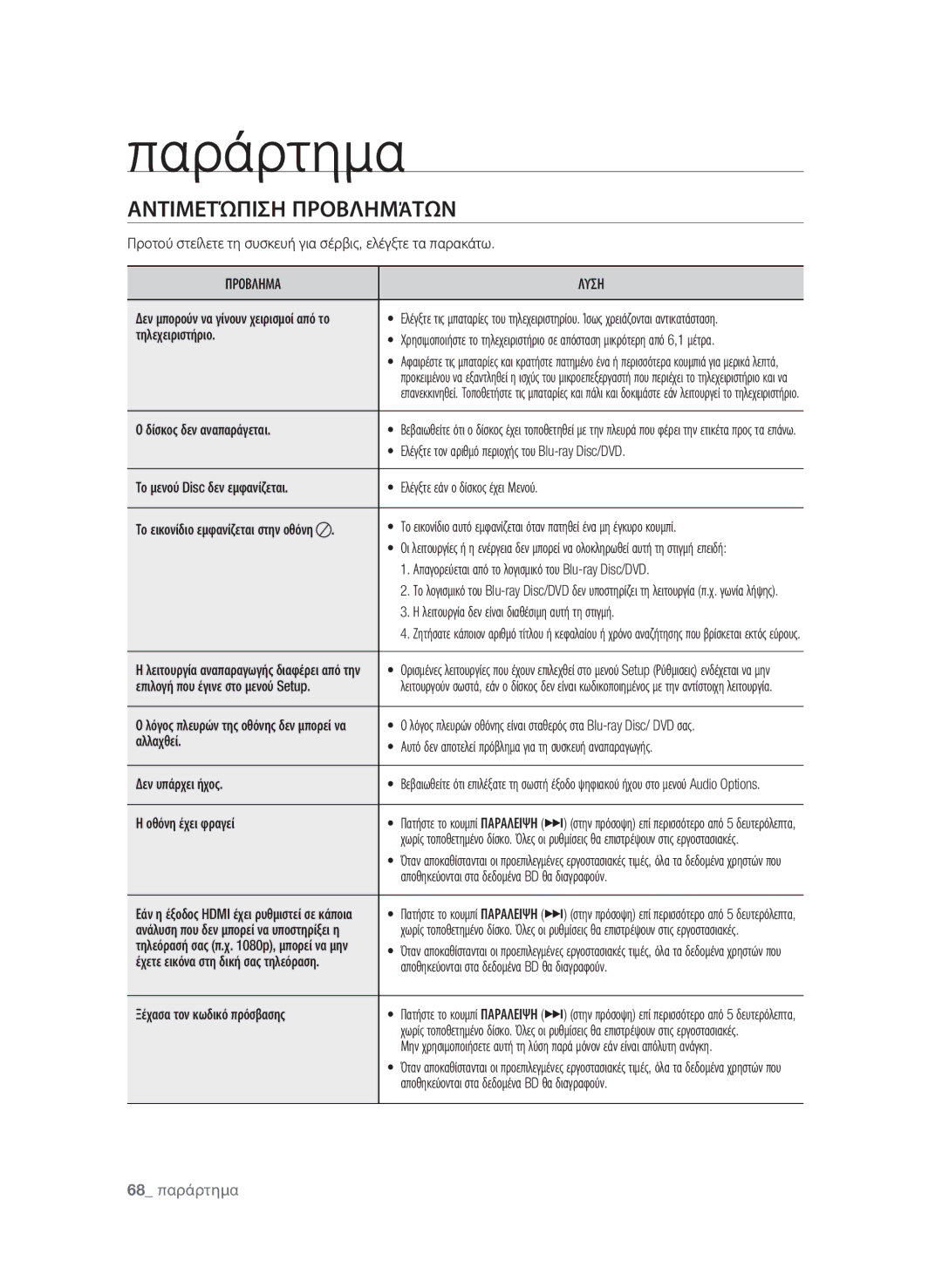 Samsung BD-P1580/EDC manual Παράρτημα, Αντιμετώπιση προβλημάτων, Προβλημα Λυση 