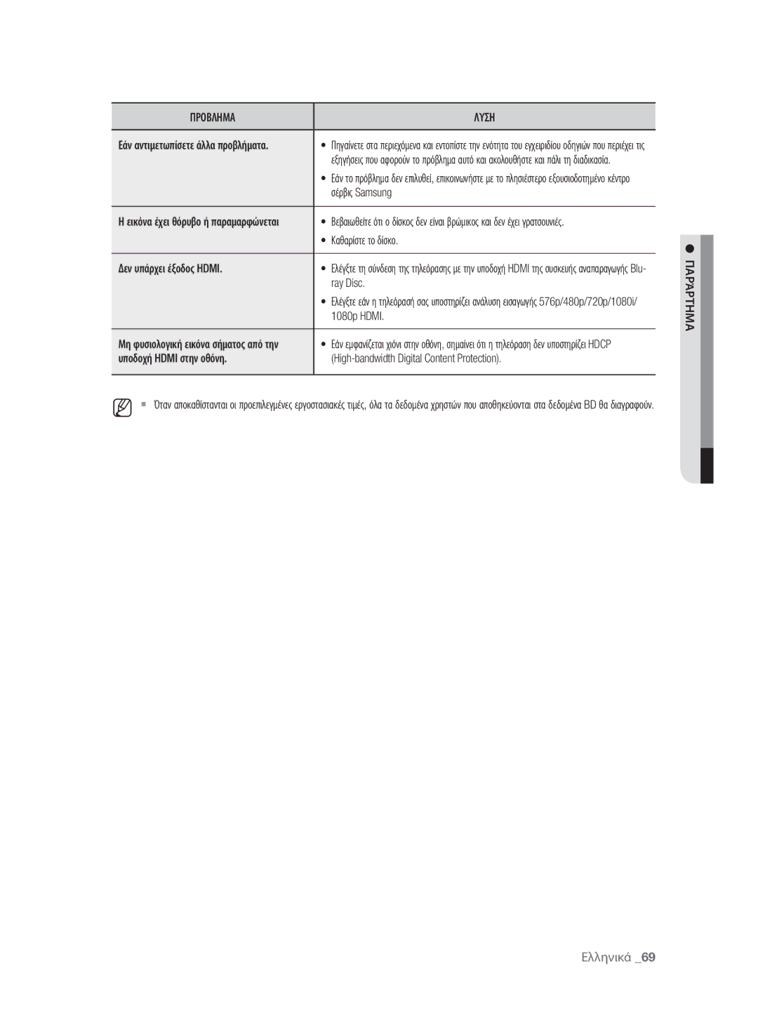 Samsung BD-P1580/EDC manual Σέρβις Samsung, Καθαρίστε το δίσκο, Δεν υπάρχει έξοδος Hdmi, Ray Disc, 1080p Hdmi, Ηματ ράρπα 