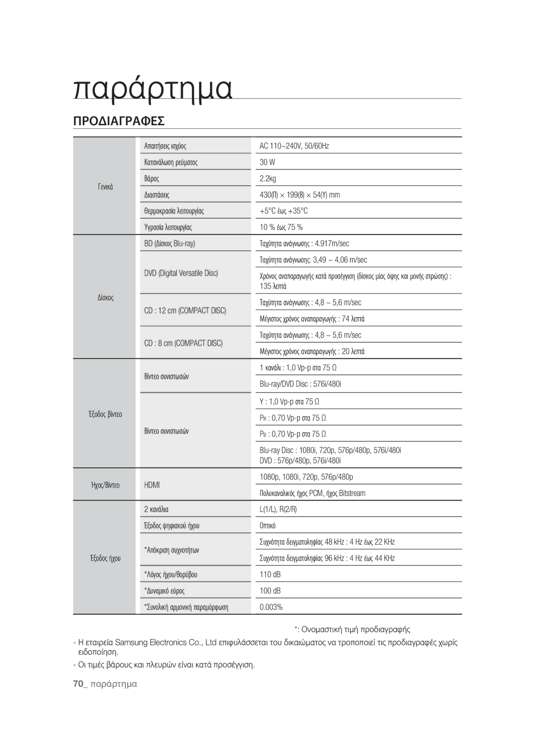 Samsung BD-P1580/EDC manual Προδιαγραφεσ 