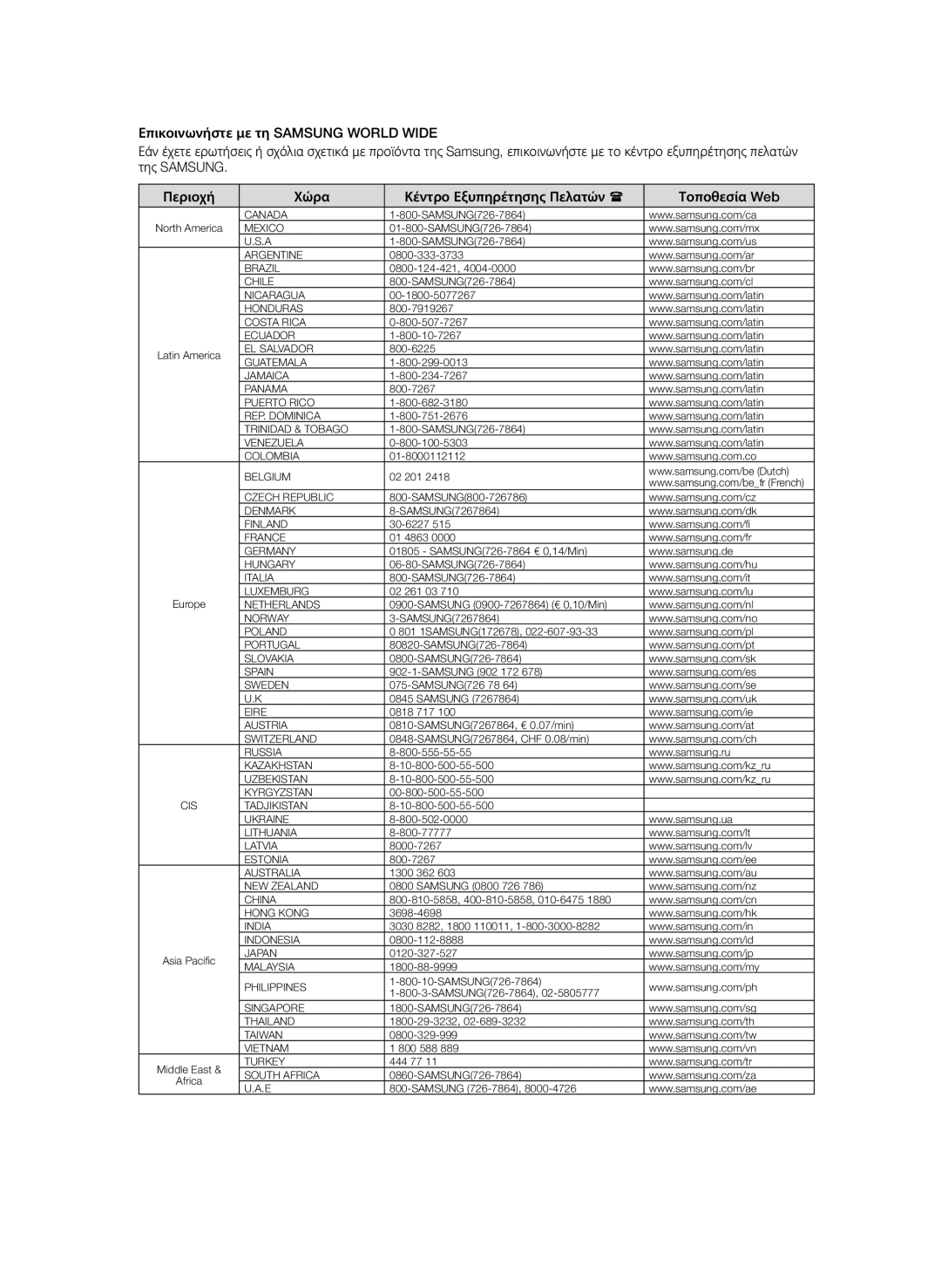 Samsung BD-P1580/EDC manual Canada 