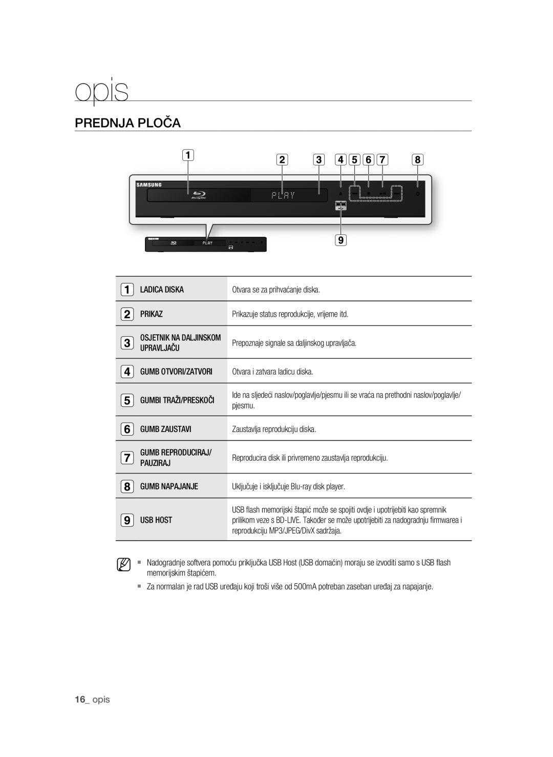 Samsung BD-P1580/EDC manual Opis, Prednja Ploča 