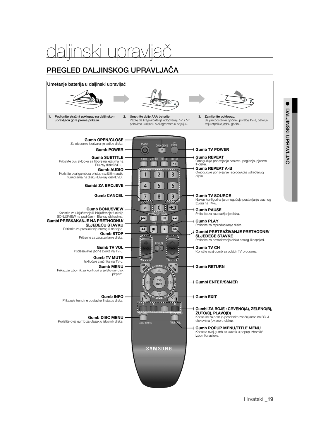 Samsung BD-P1580/EDC manual Daljinski upravljač, Pregled Daljinskog Upravljača 