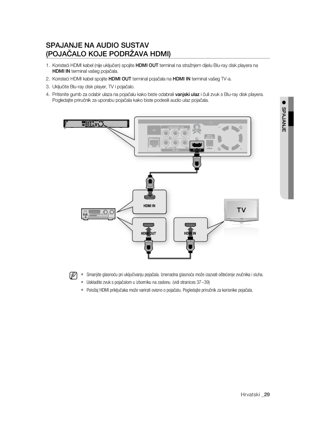 Samsung BD-P1580/EDC manual Spajanje NA Audio Sustav Pojačalo Koje Podržava Hdmi, Njea a sp 