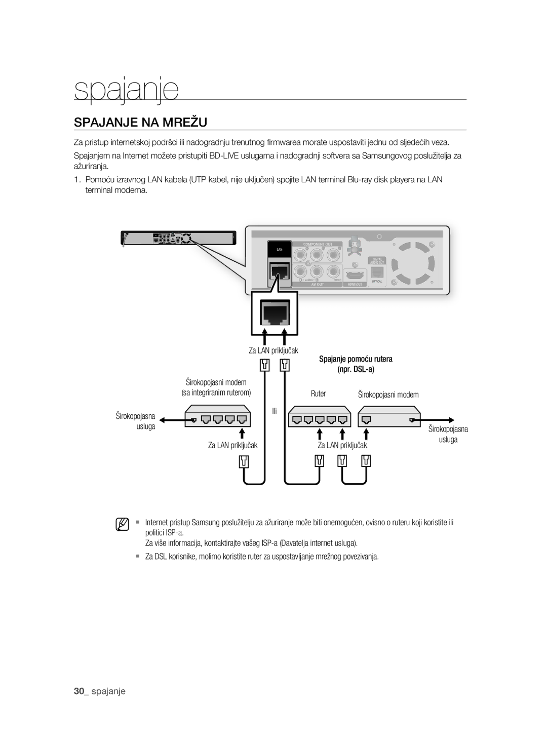 Samsung BD-P1580/EDC manual Spajanje NA Mrežu, Usluga, Ruter Širokopojasni modem 