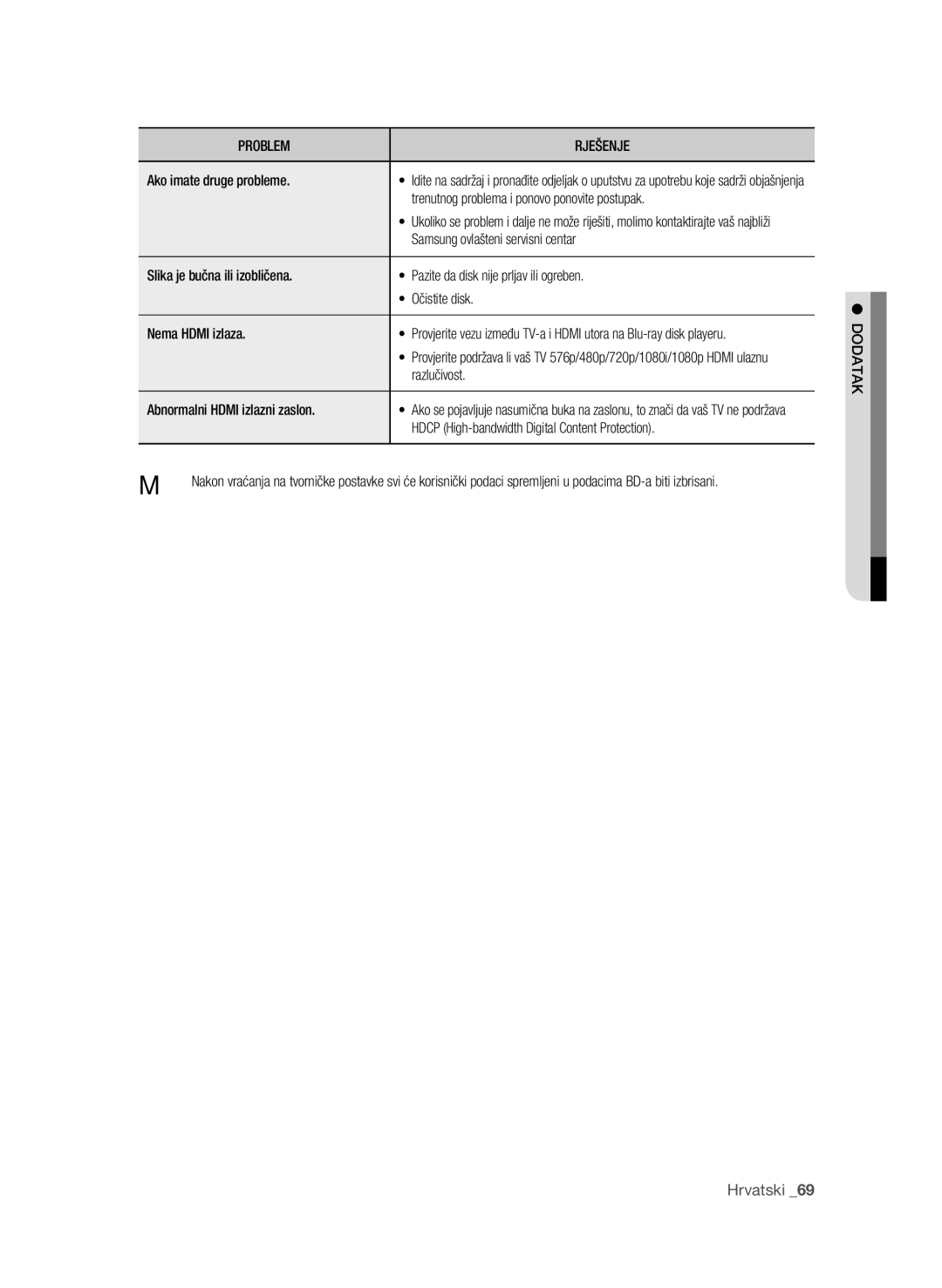 Samsung BD-P1580/EDC manual Ako imate druge probleme, Trenutnog problema i ponovo ponovite postupak, Razlučivost, Datako 