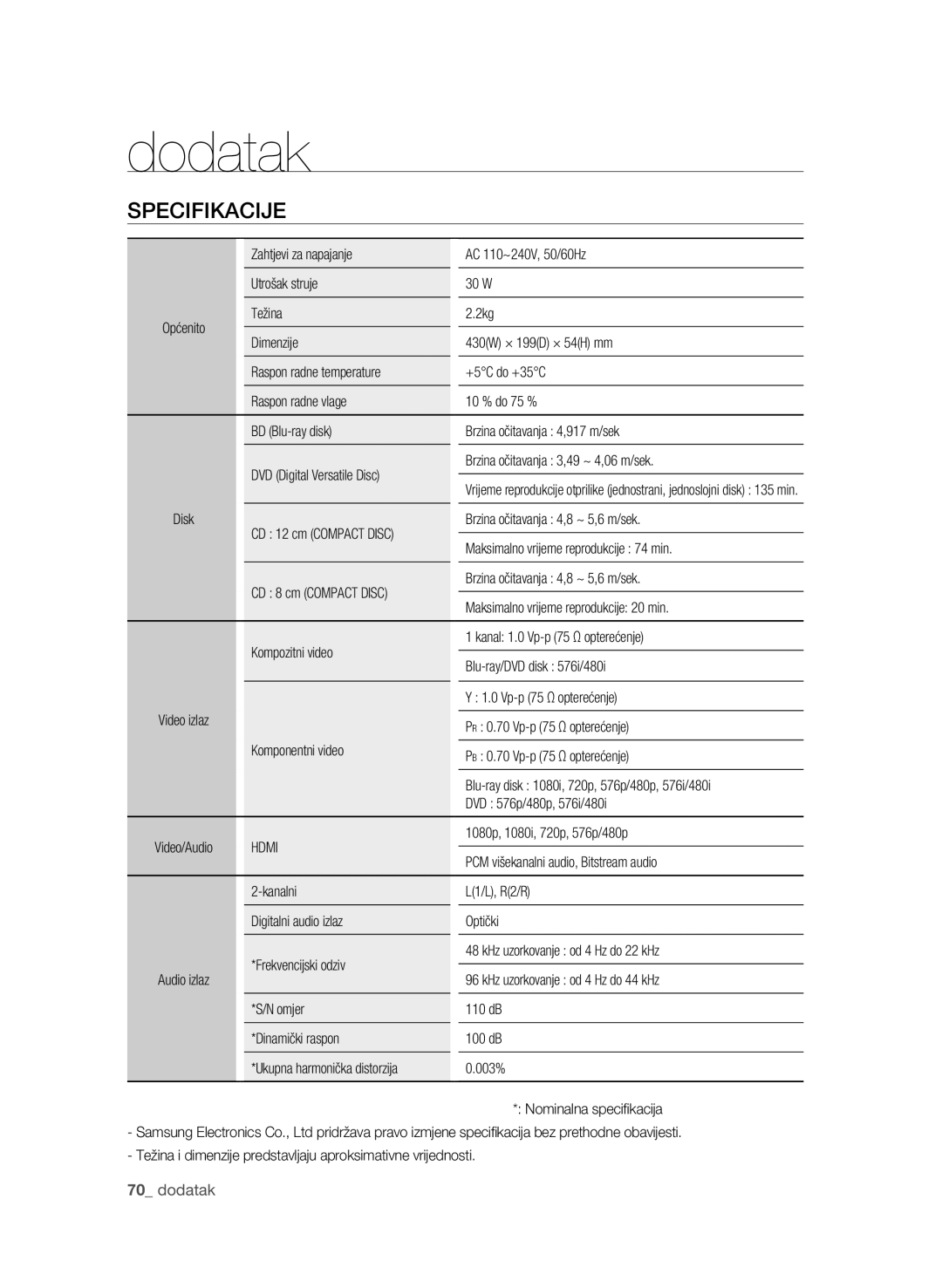 Samsung BD-P1580/EDC manual Specifikacije 