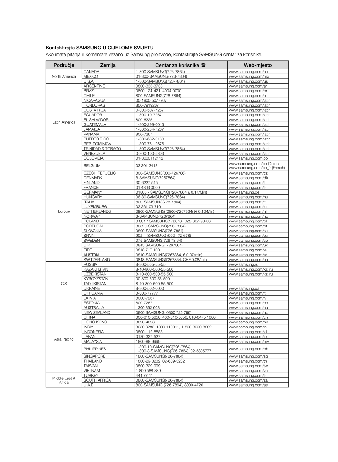 Samsung BD-P1580/EDC manual Canada 