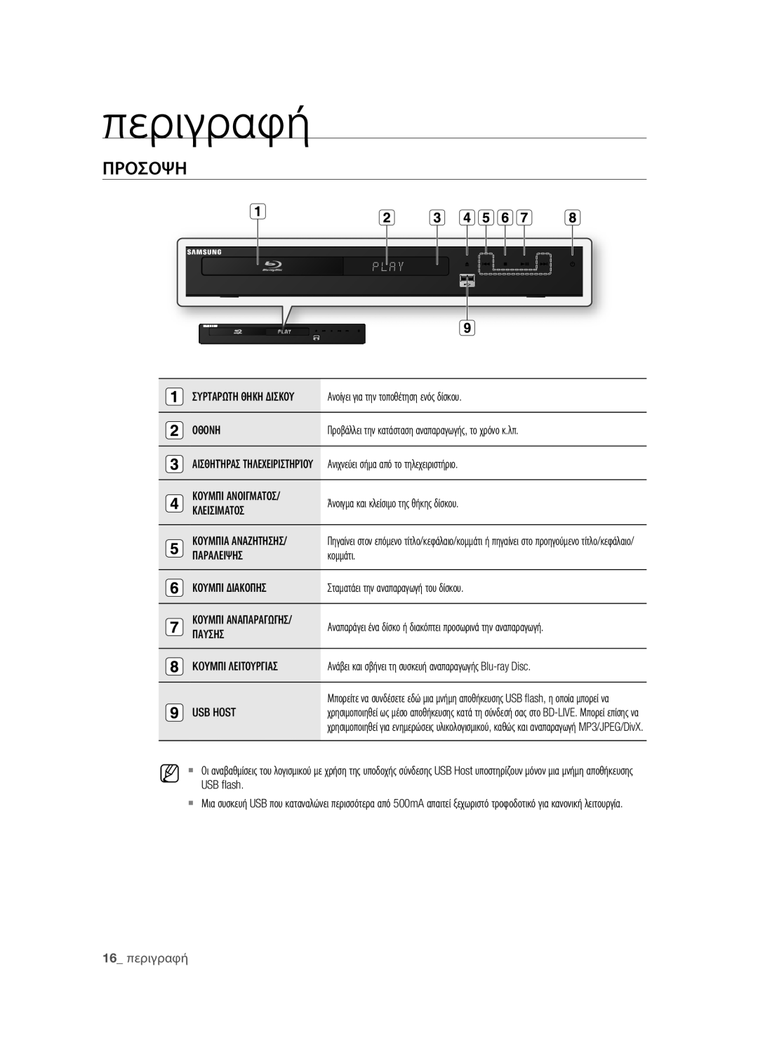 Samsung BD-P1580/EDC manual Προσοψη, 16 περιγραφή 