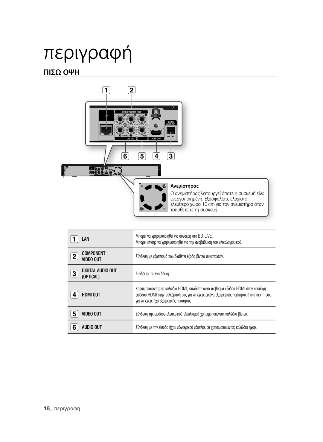 Samsung BD-P1580/EDC manual Πισω οψη, 18 περιγραφή 