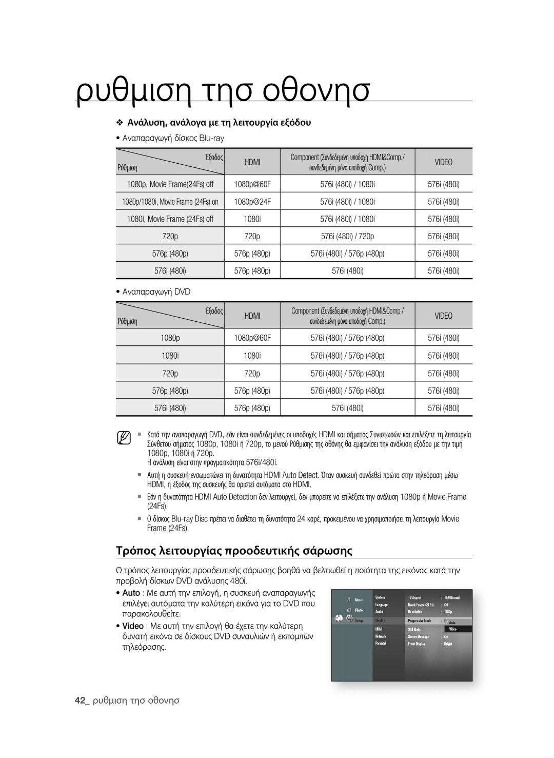 Samsung BD-P1580/EDC Τρόπος λειτουργίας προοδευτικής σάρωσης, Ανάλυση, ανάλογα με τη λειτουργία εξόδου, ρυθμιση τησ οθονησ 