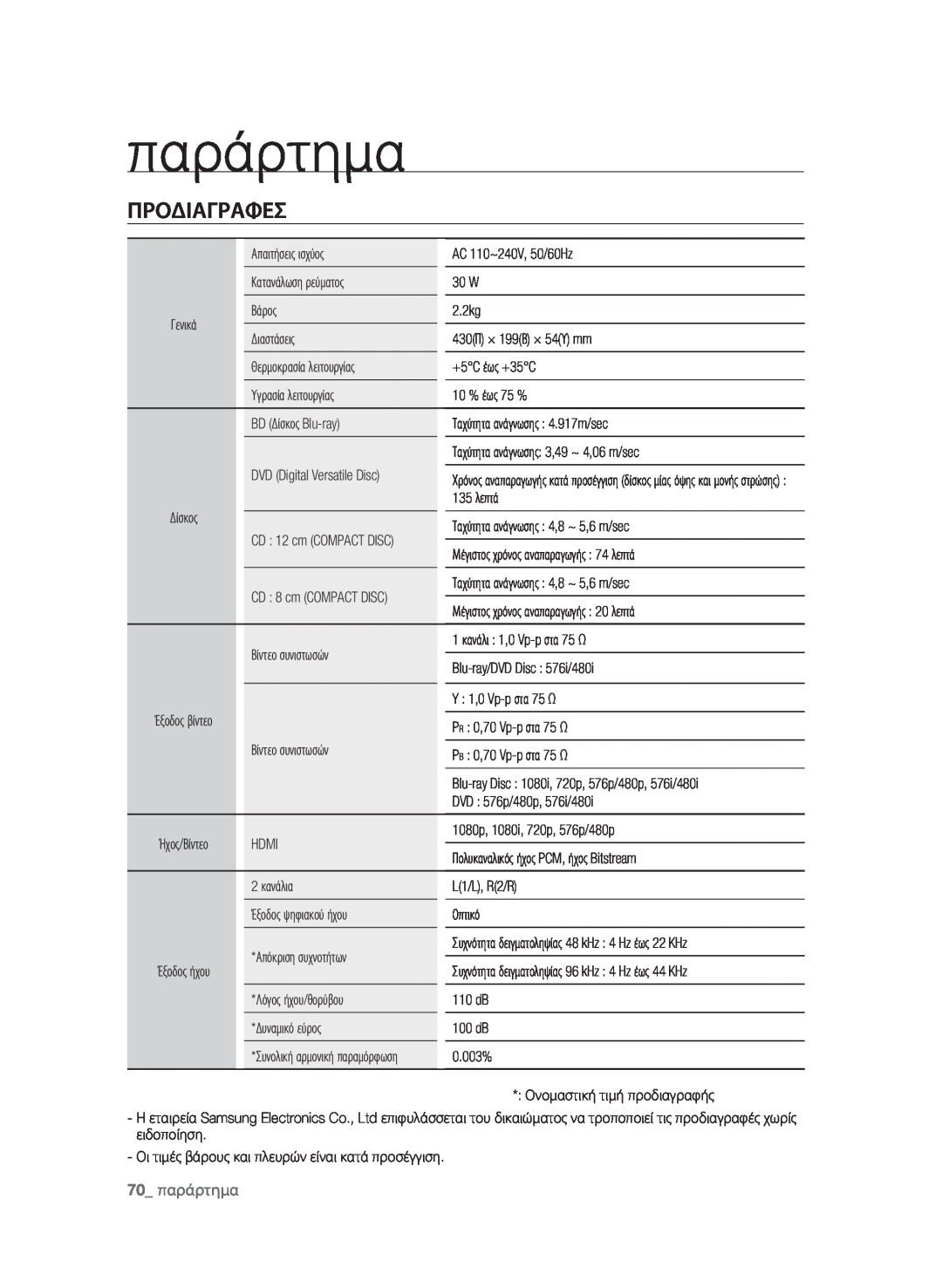 Samsung BD-P1580/EDC manual Προδιαγραφεσ, 70 παράρτημα 