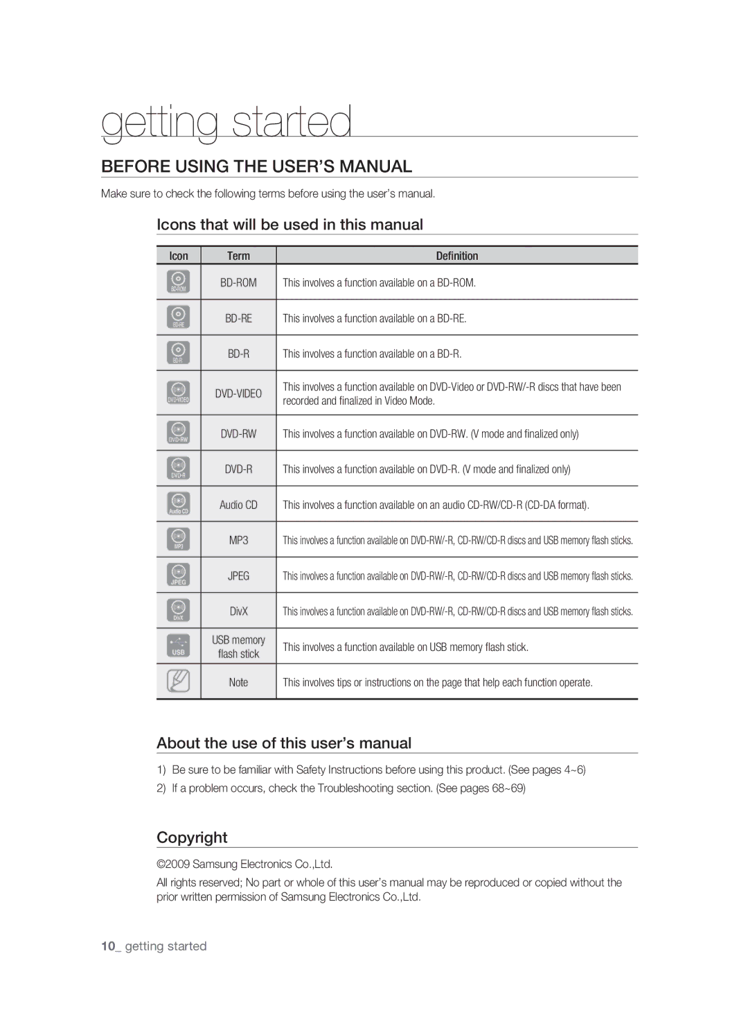 Samsung BD-P1580/XEF Getting started, Before Using the User’s Manual, Icons that will be used in this manual, Copyright 