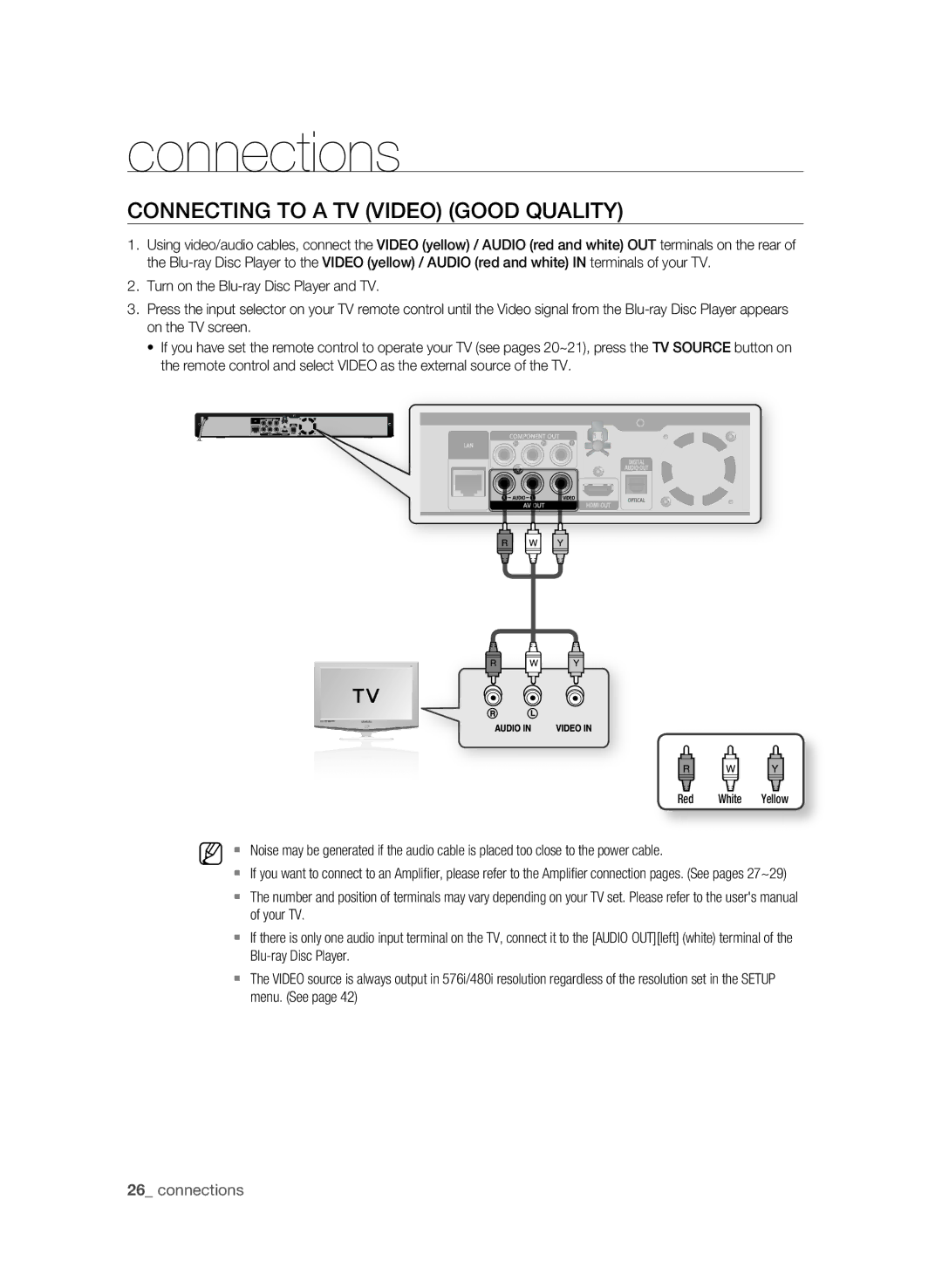 Samsung BD-P1580/XEF, BD-P1580/XEC, BD-P1580/EDC, BD-P1580/XEE manual COnnECTing to a TV ViDEO gOOD QUaLiTY 