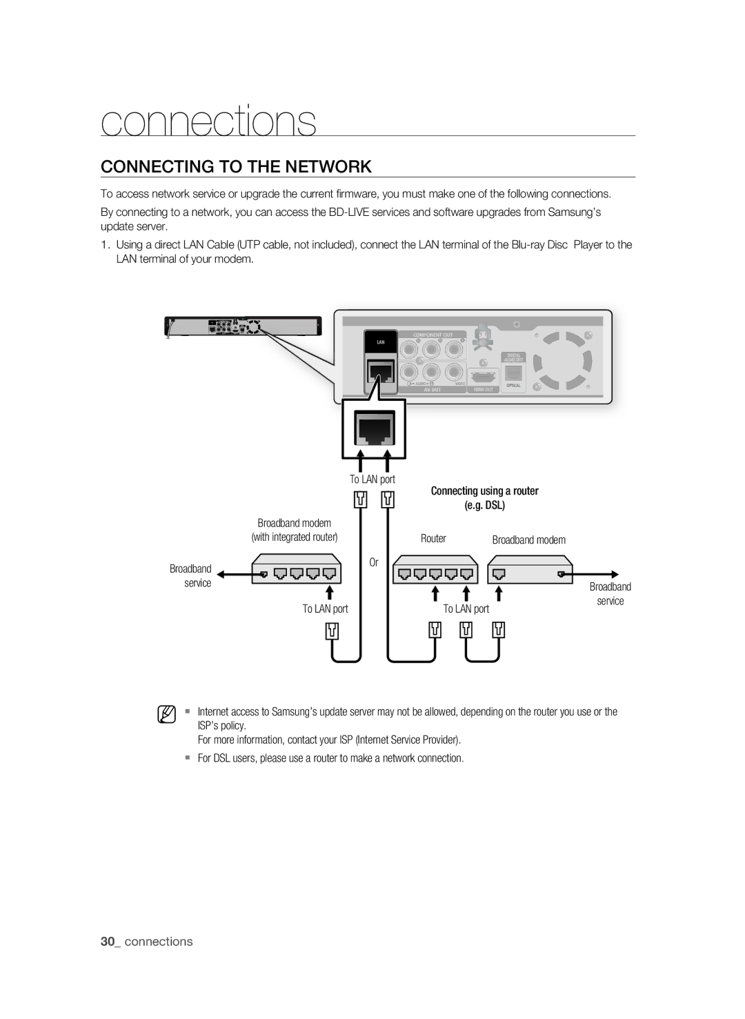 Samsung BD-P1580/XEF, BD-P1580/XEC, BD-P1580/EDC manual Connecting to the Network, Service To LAN port Router Broadband modem 