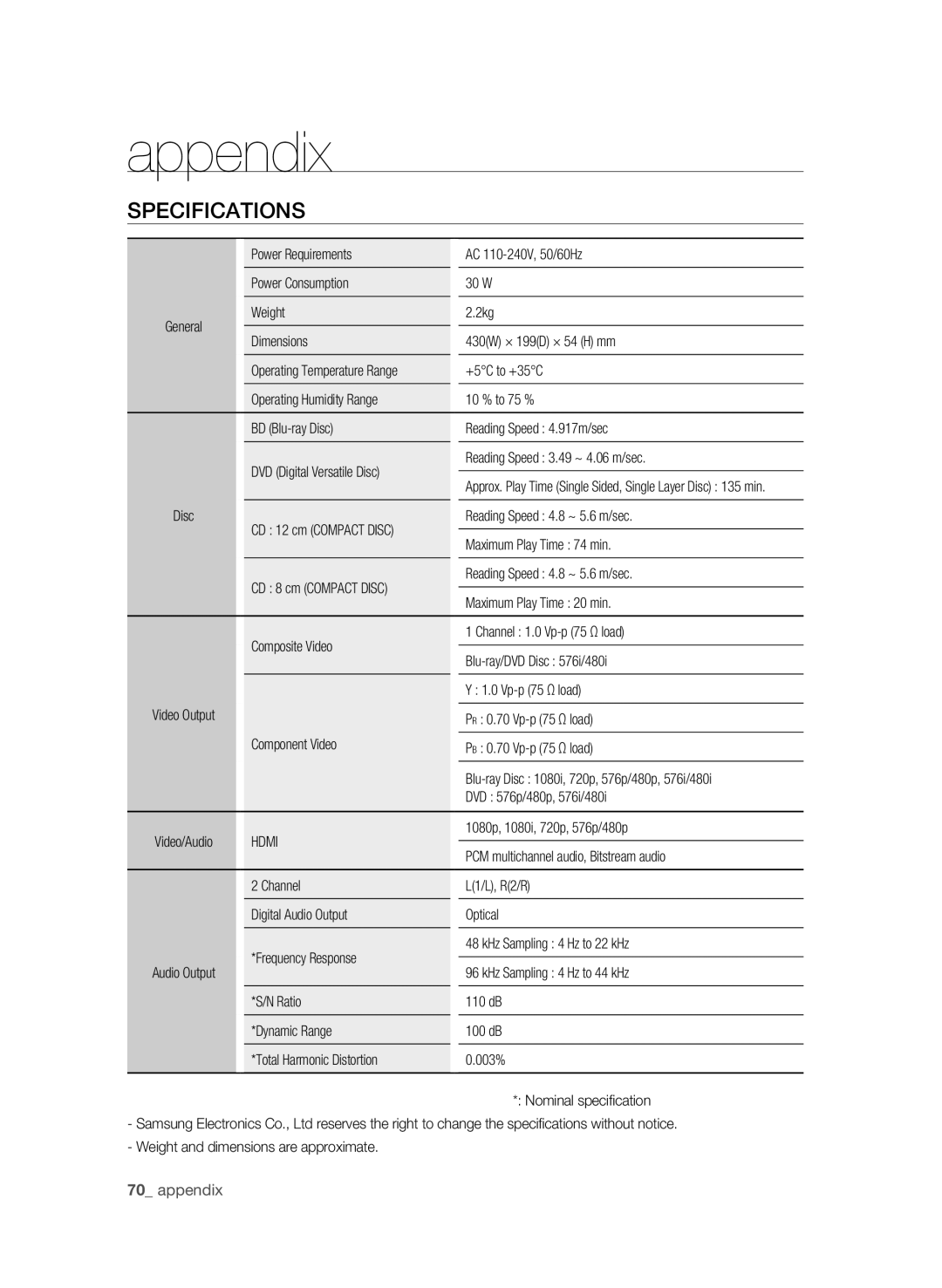 Samsung BD-P1580/XEF, BD-P1580/XEC, BD-P1580/EDC, BD-P1580/XEE manual Specifications 