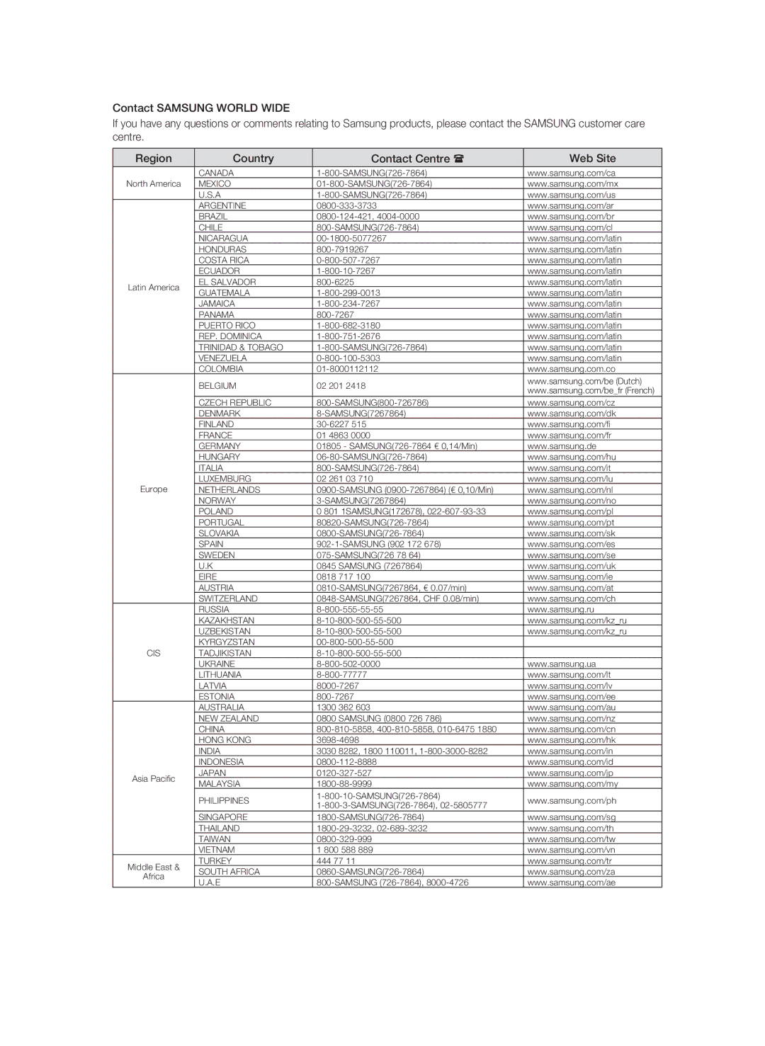 Samsung BD-P1580/EDC, BD-P1580/XEC, BD-P1580/XEF, BD-P1580/XEE manual Canada 