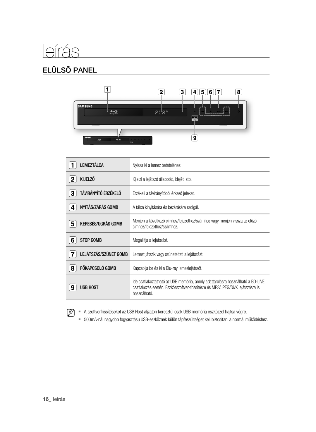 Samsung BD-P1580/XEC, BD-P1580/EDC, BD-P1580/XEF, BD-P1580/XEE manual Leírás, Elülsõ panel 