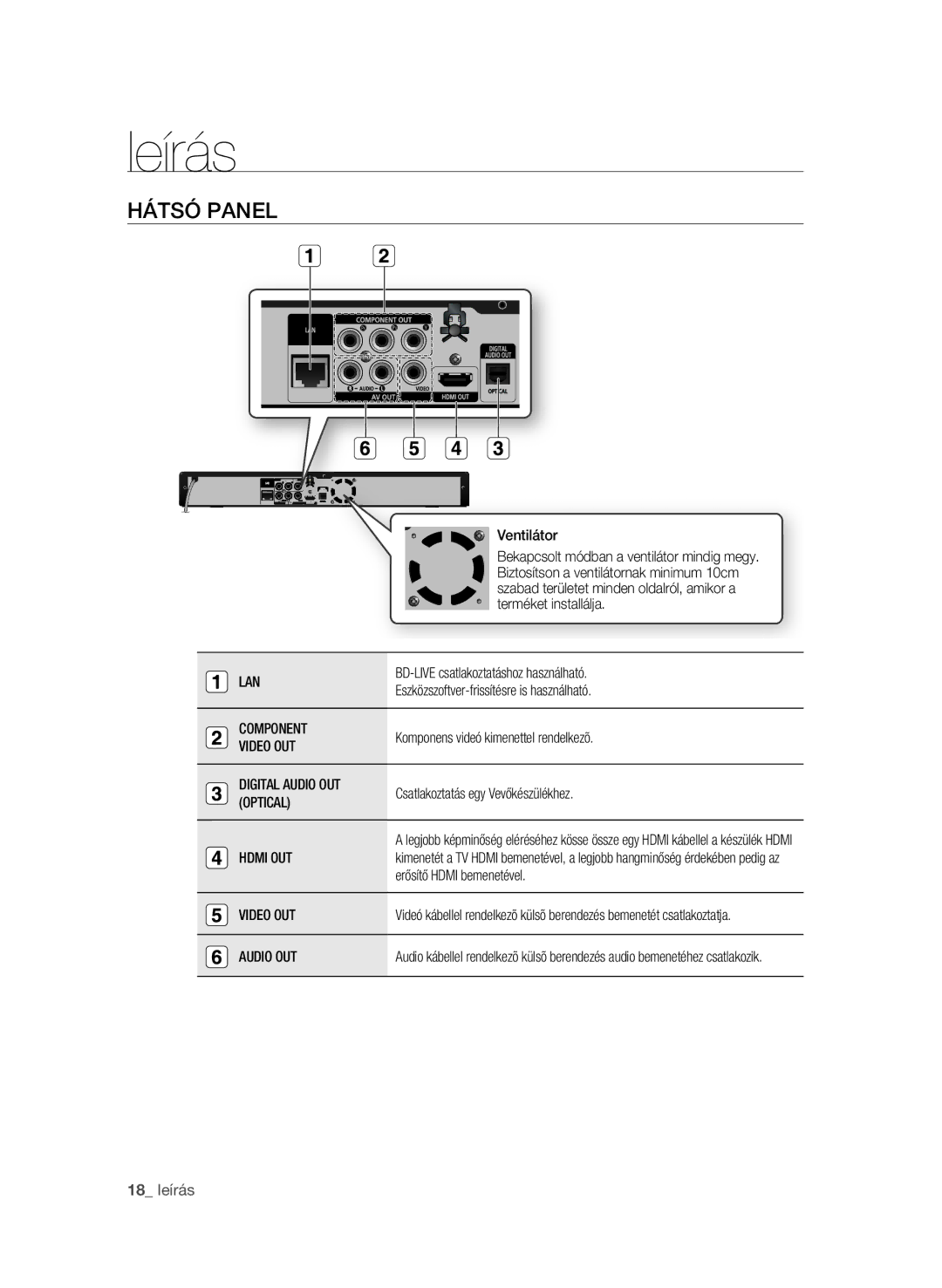 Samsung BD-P1580/XEF, BD-P1580/XEC, BD-P1580/EDC, BD-P1580/XEE manual Hátsó panel 