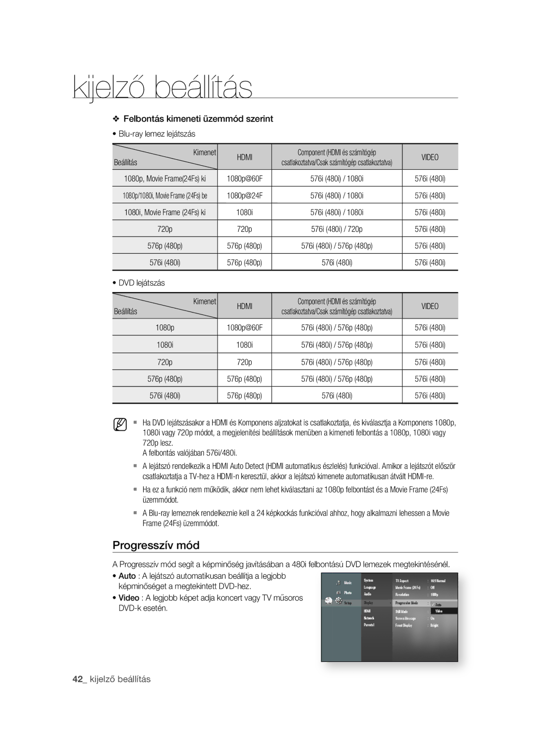 Samsung BD-P1580/XEF, BD-P1580/XEC, BD-P1580/EDC manual Progresszív mód, Felbontás kimeneti üzemmód szerint, Hdmi, Video 