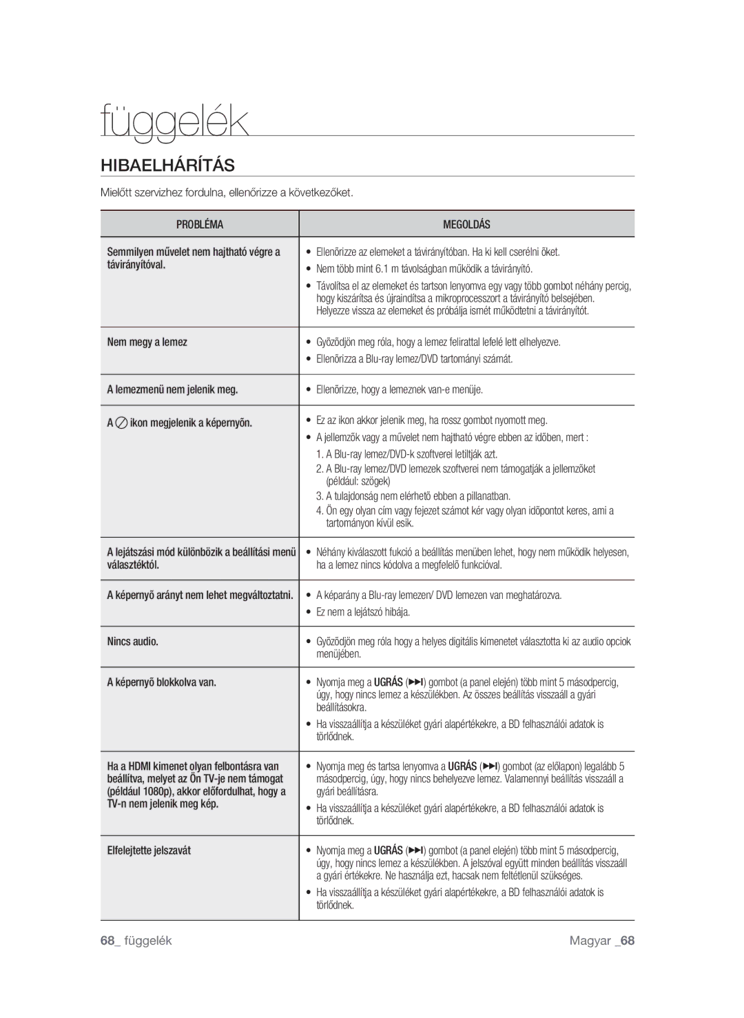 Samsung BD-P1580/XEC, BD-P1580/EDC, BD-P1580/XEF, BD-P1580/XEE manual Függelék, Hibaelhárítás, Probléma Megoldás 