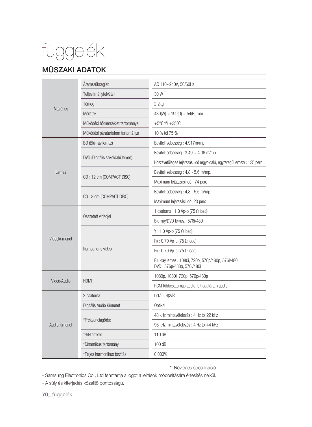 Samsung BD-P1580/XEF, BD-P1580/XEC, BD-P1580/EDC, BD-P1580/XEE manual Műszaki adatok 