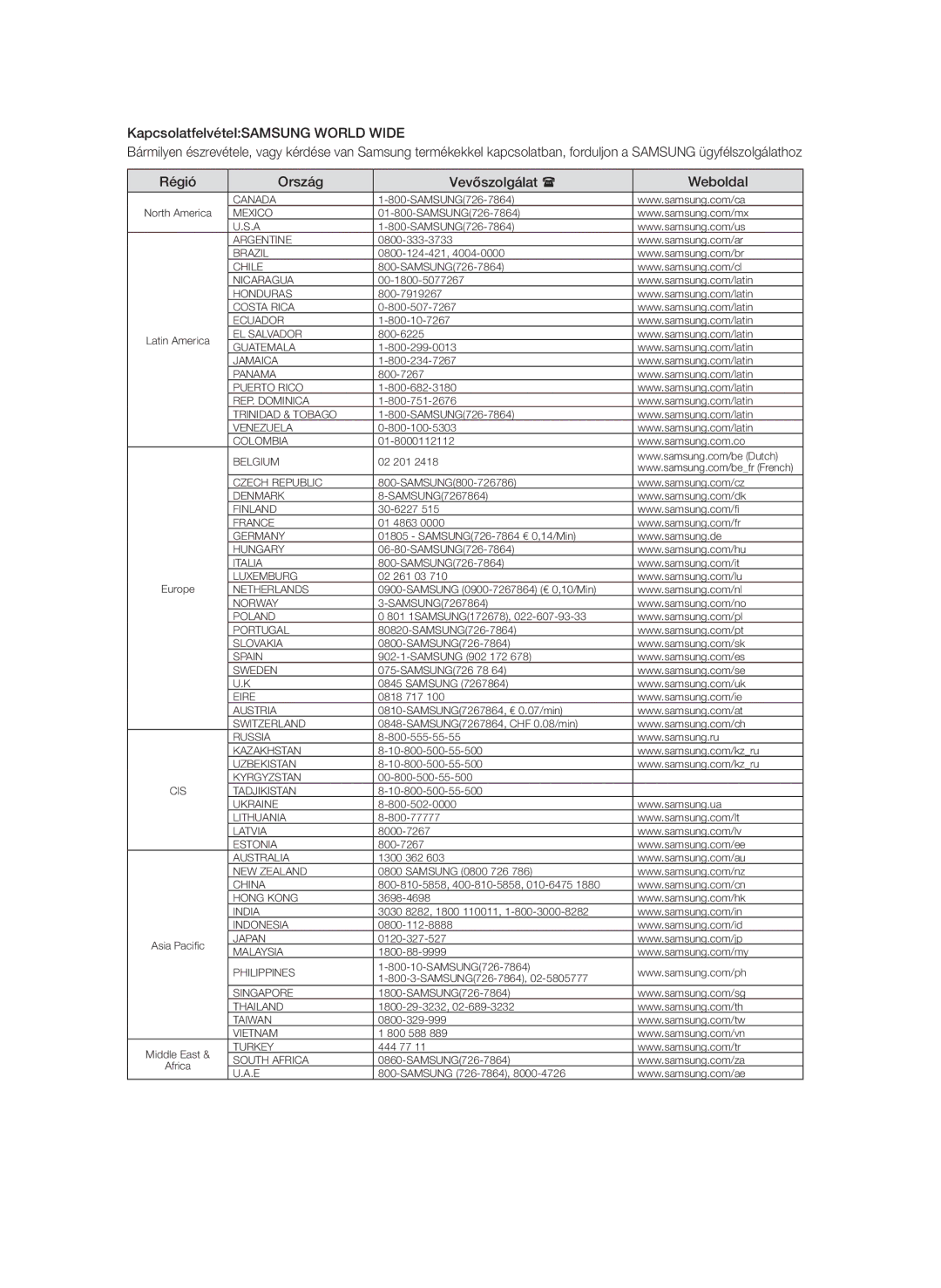 Samsung BD-P1580/XEC, BD-P1580/EDC, BD-P1580/XEF, BD-P1580/XEE manual Canada 