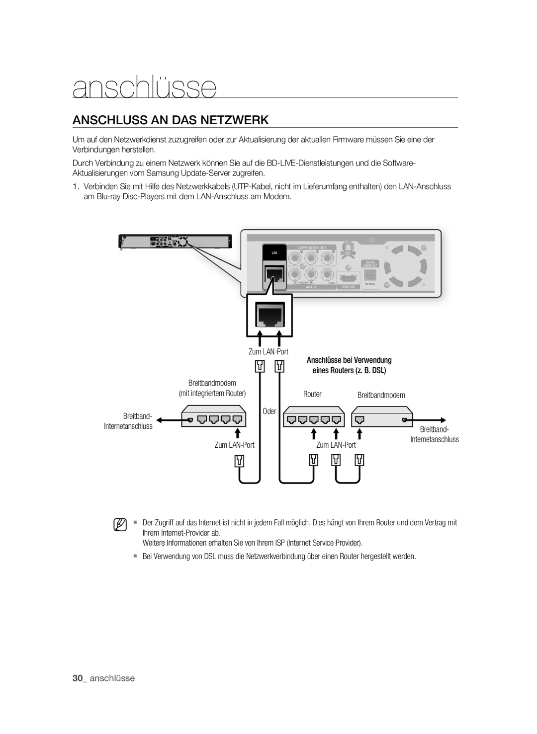 Samsung BD-P1580/XEC, BD-P1580/EDC, BD-P1580/XEF manual Internetanschluss Zum LAN-Port Router Breitbandmodem 