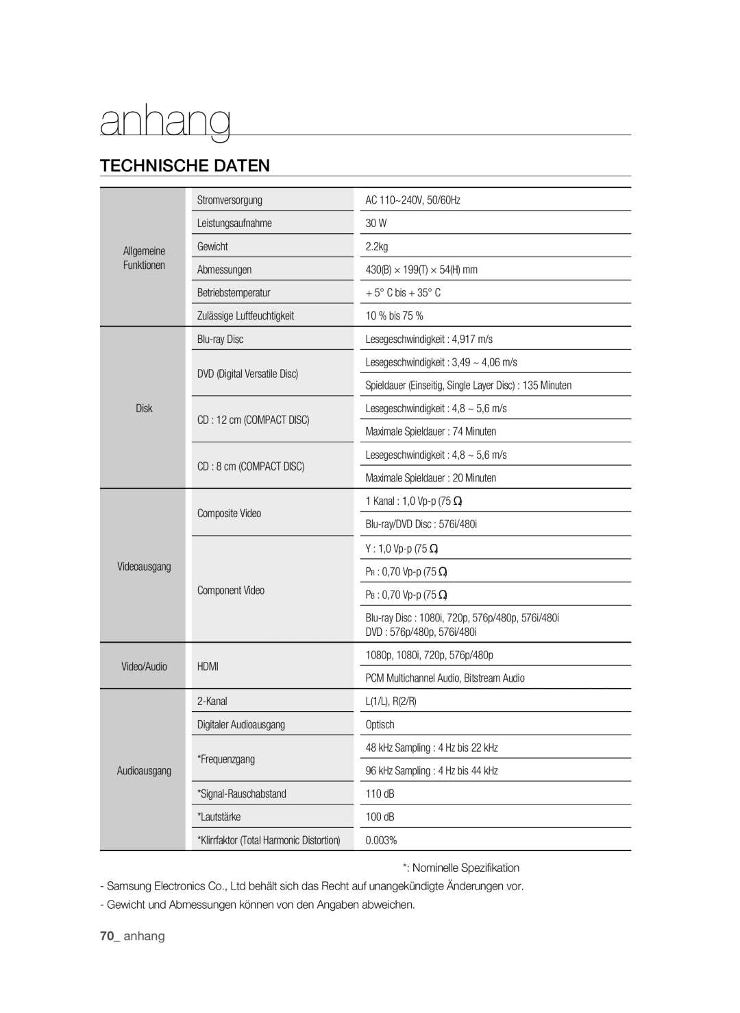 Samsung BD-P1580/EDC, BD-P1580/XEC, BD-P1580/XEF manual Technische Daten 