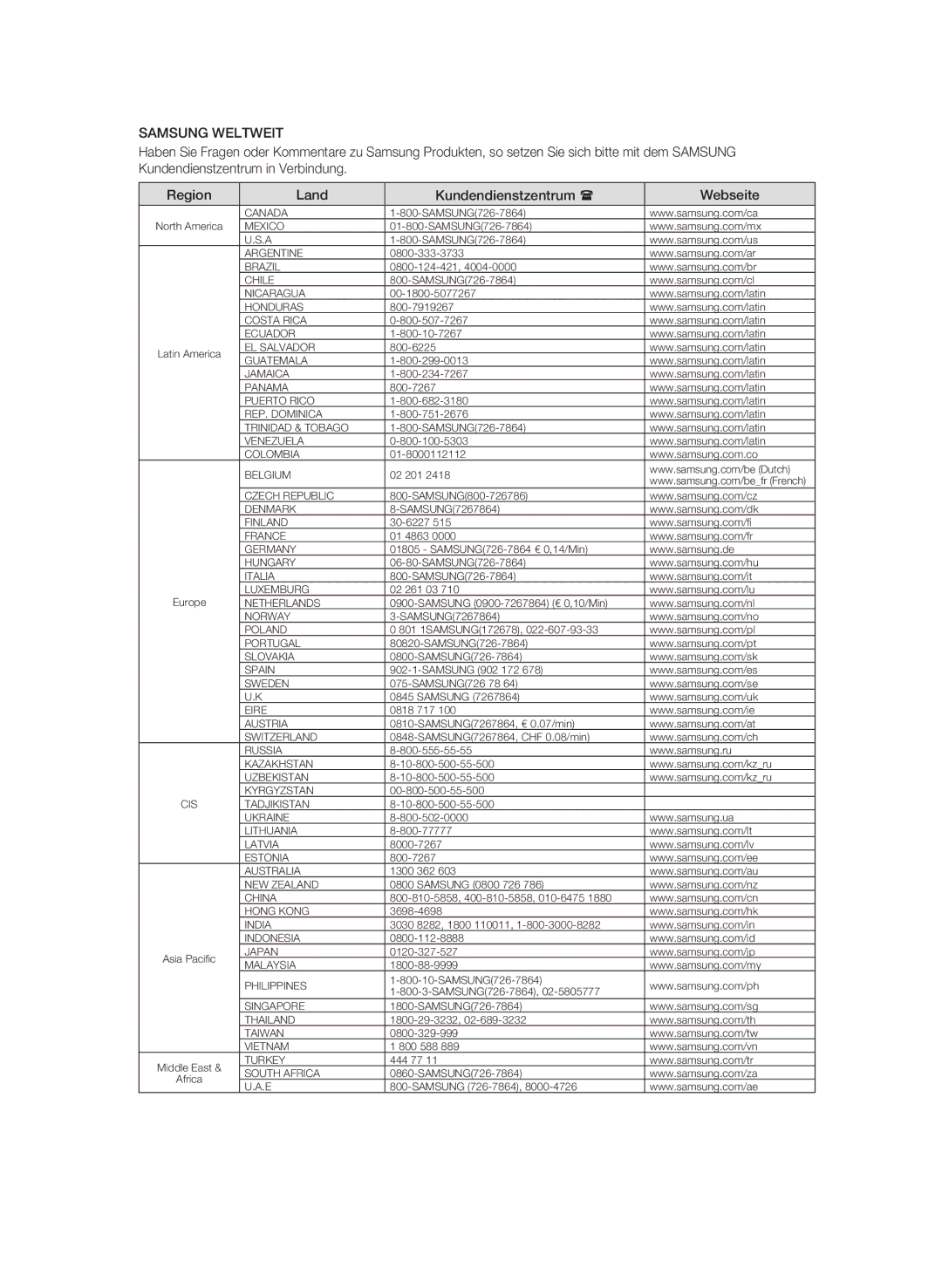 Samsung BD-P1580/EDC, BD-P1580/XEC, BD-P1580/XEF manual Samsung Weltweit 