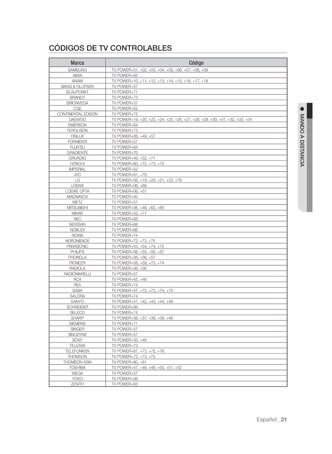 Samsung BD-P1580/XEC manual Códigos de TV controlables, Marca Código 