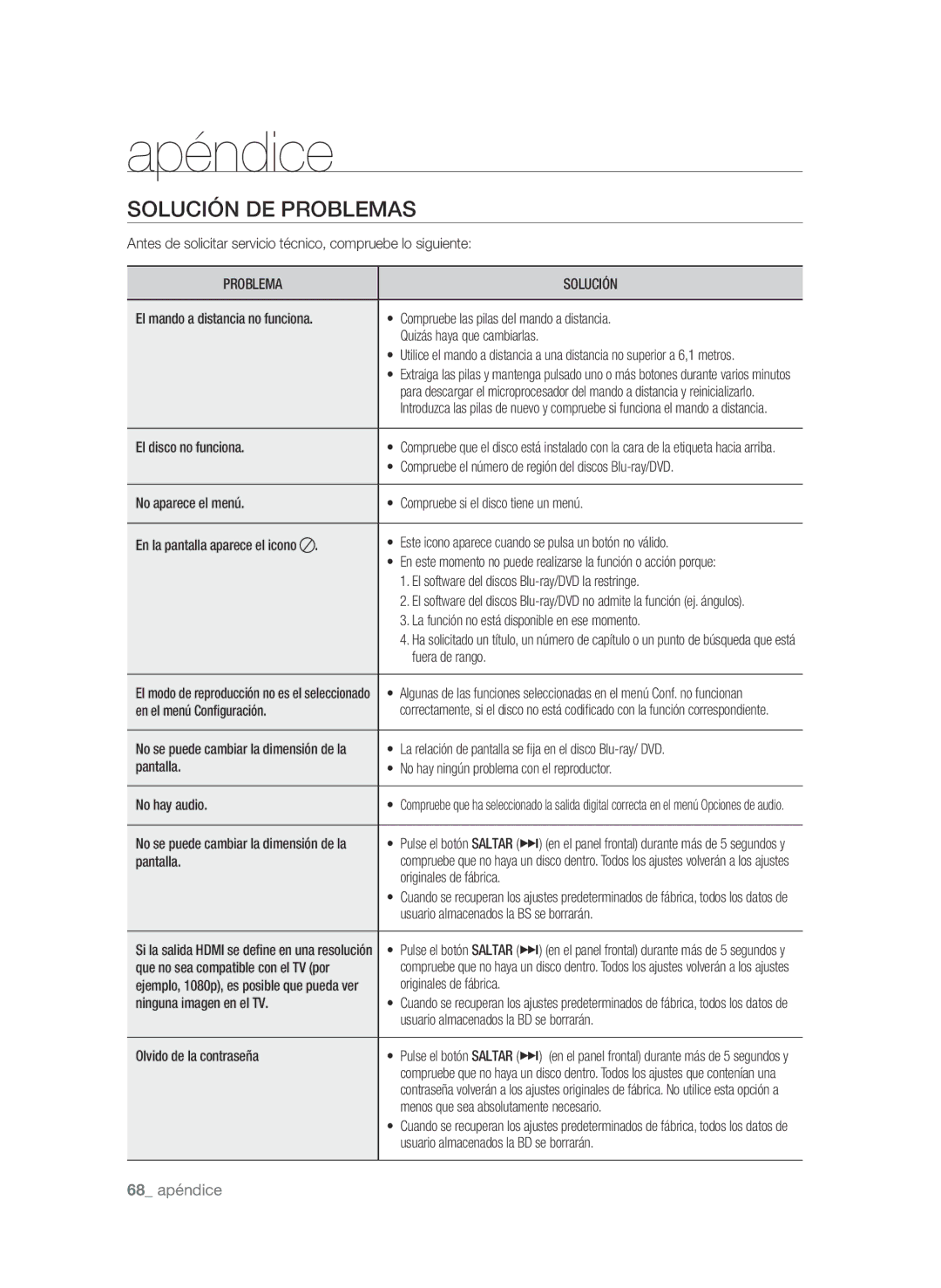 Samsung BD-P1580/XEC manual Apéndice, Solución de problemas, Problema Solución 