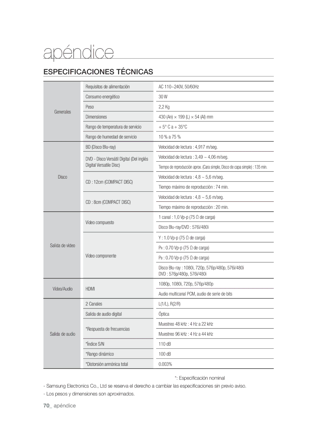 Samsung BD-P1580/XEC manual Especificaciones técnicas 