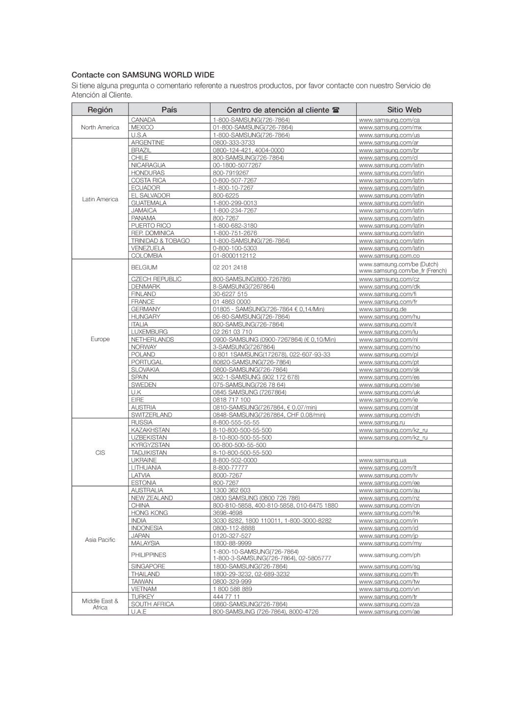 Samsung BD-P1580/XEC manual Canada 