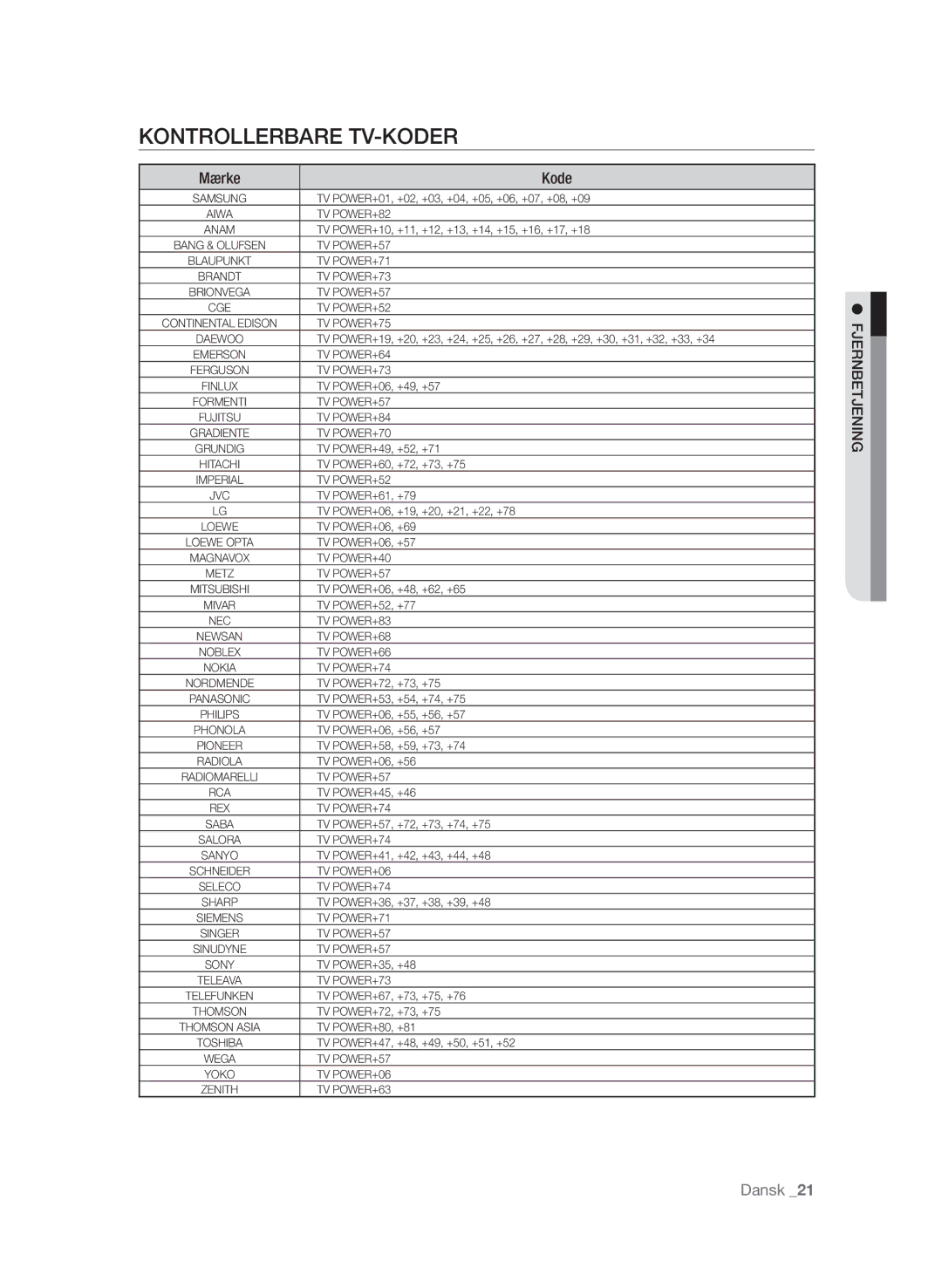 Samsung BD-P1580/XEE manual KontrolLerbare tv-koder, Mærke Kode 