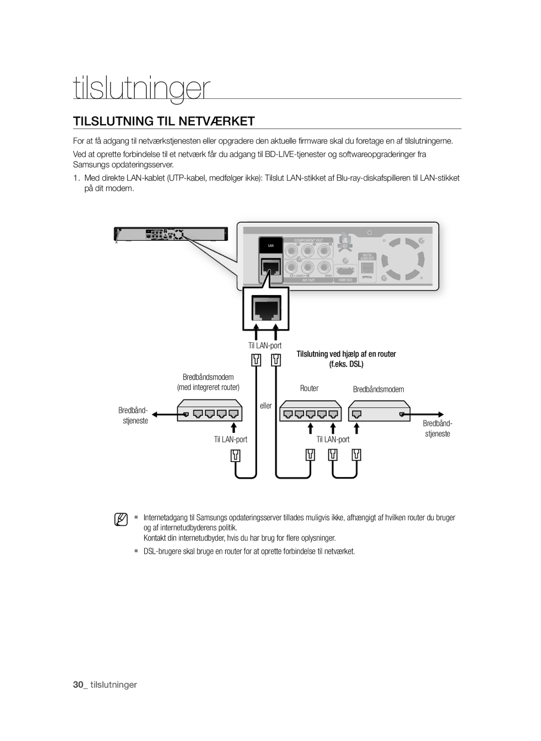 Samsung BD-P1580/XEE manual Tilslutning TIL Netværket, Stjeneste Til LAN-port Router Bredbåndsmodem 