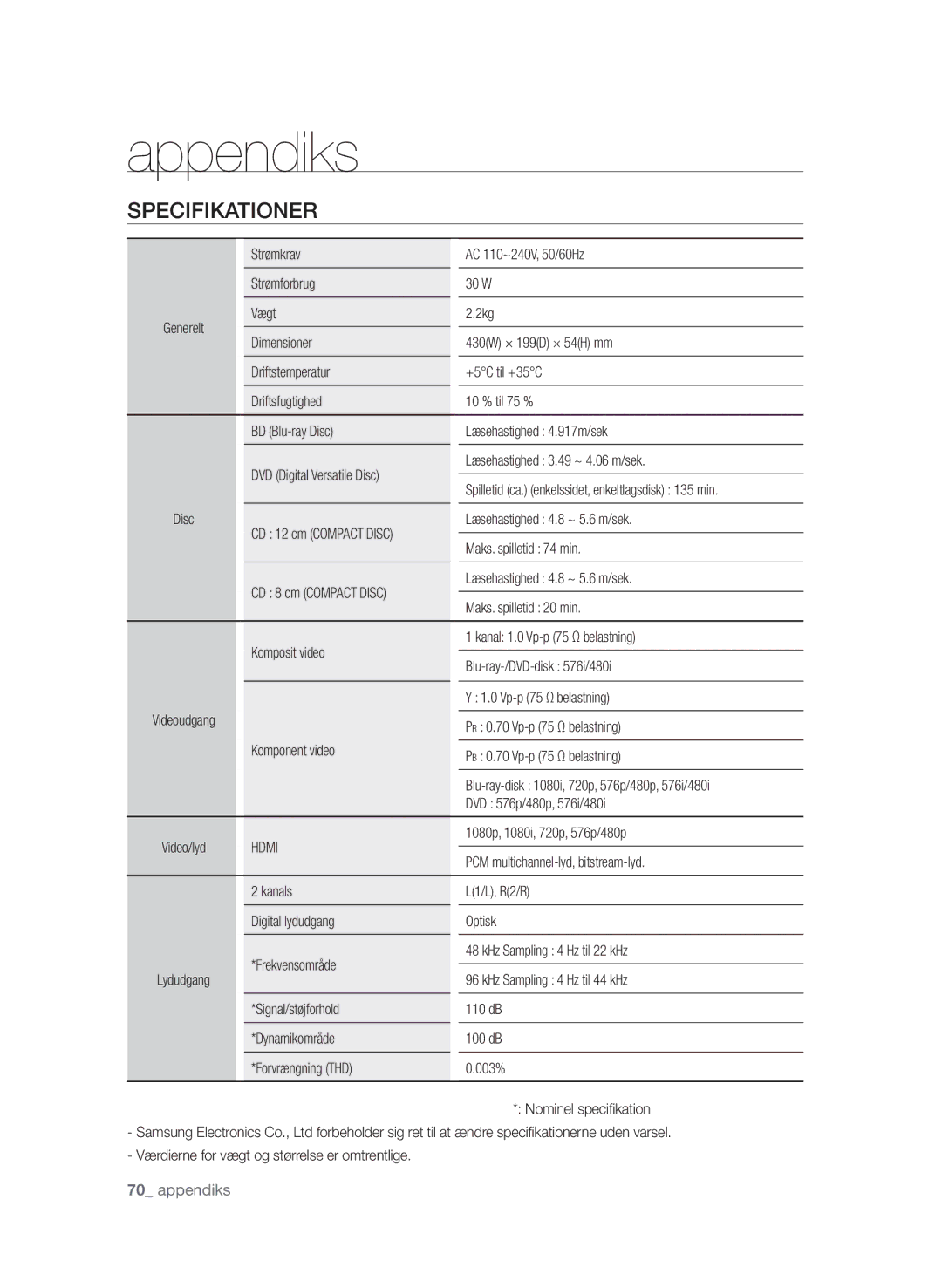 Samsung BD-P1580/XEE manual Specifikationer 