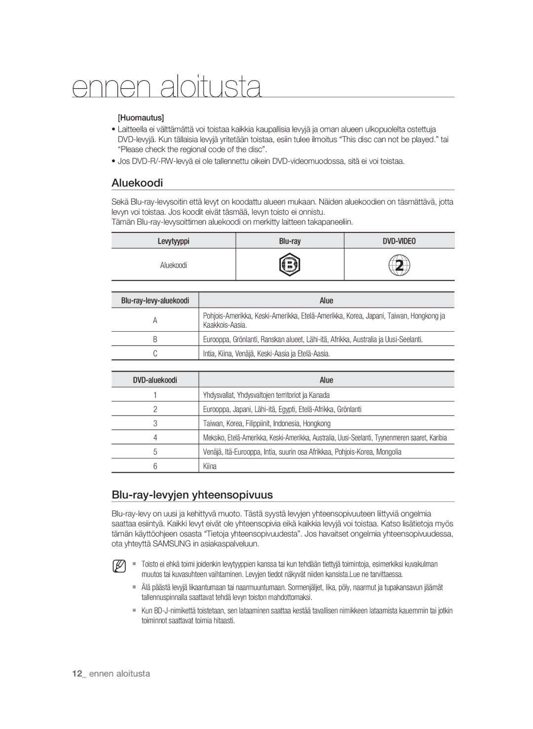 Samsung BD-P1580/XEE manual Blu-ray-levyjen yhteensopivuus, Aluekoodi Blu-ray-levy-aluekoodi 