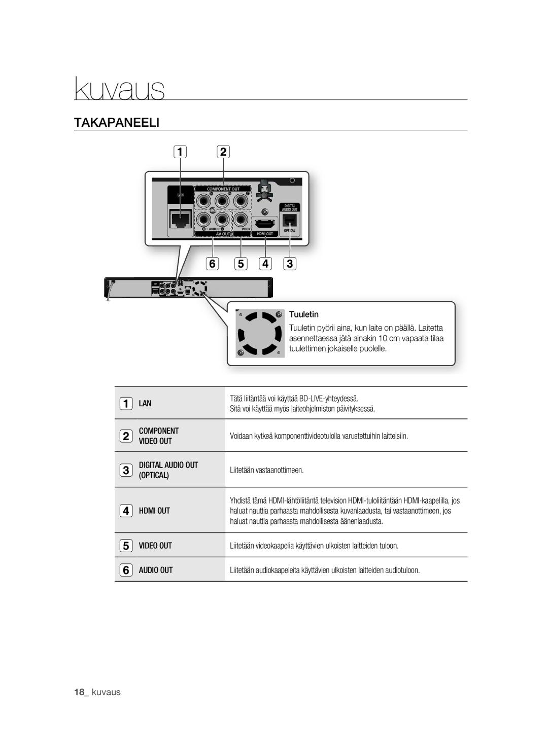 Samsung BD-P1580/XEE manual Takapaneeli 