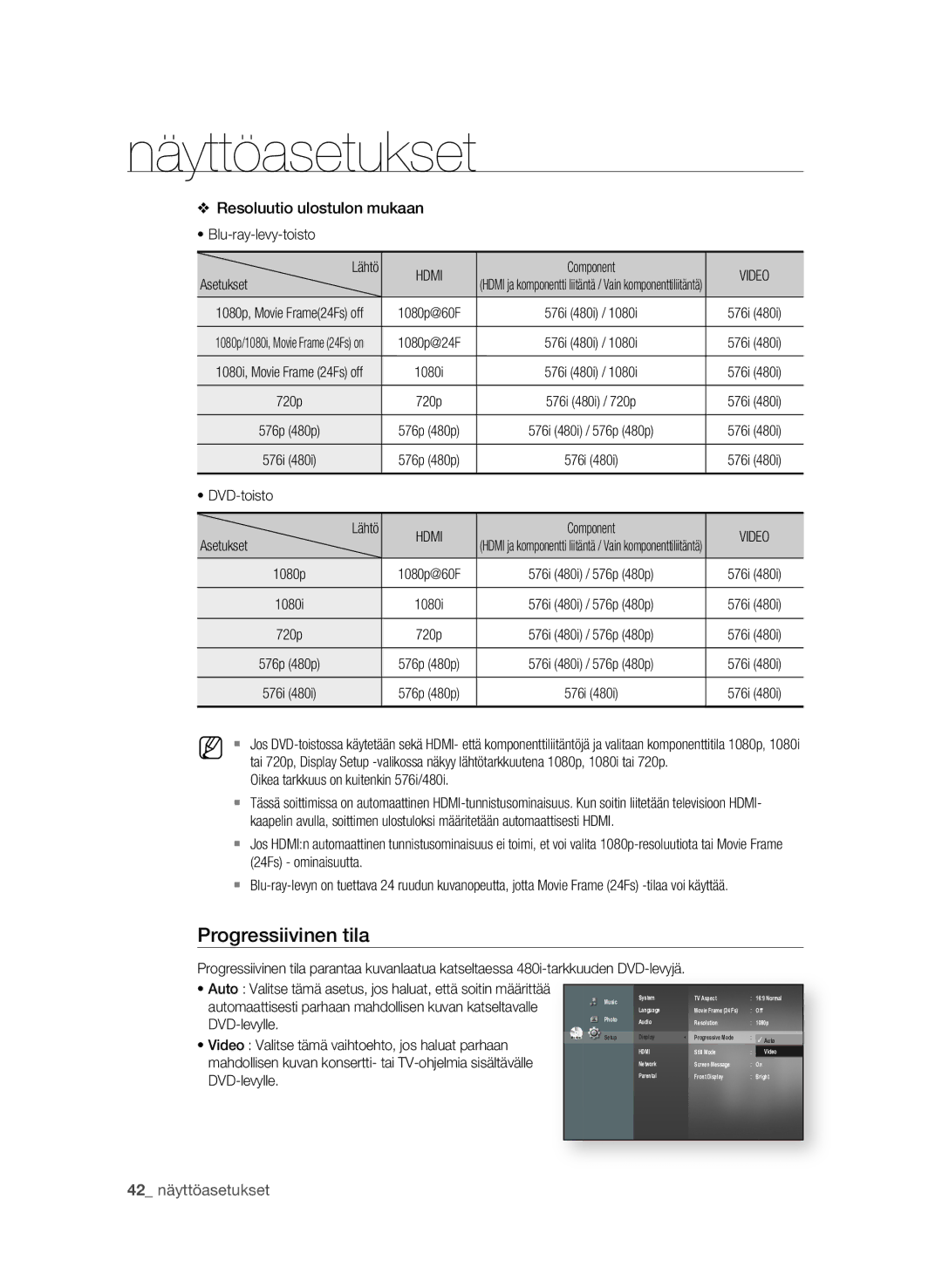 Samsung BD-P1580/XEE manual Progressiivinen tila, Hdmi, Video 