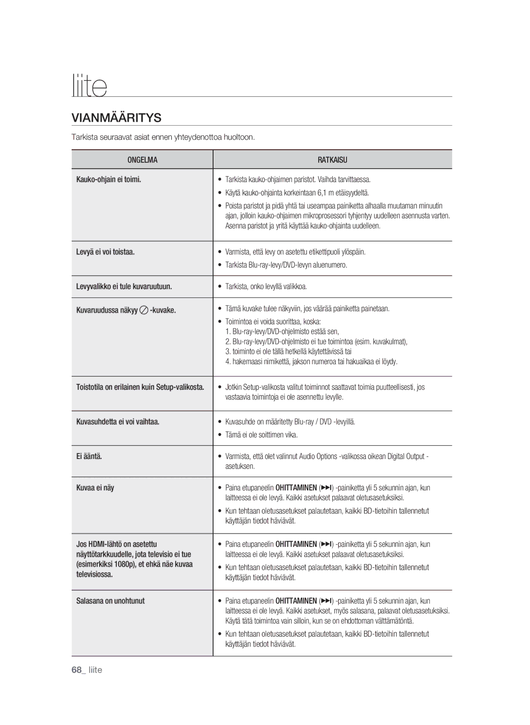 Samsung BD-P1580/XEE manual Liite, Vianmääritys, Ongelma Ratkaisu 