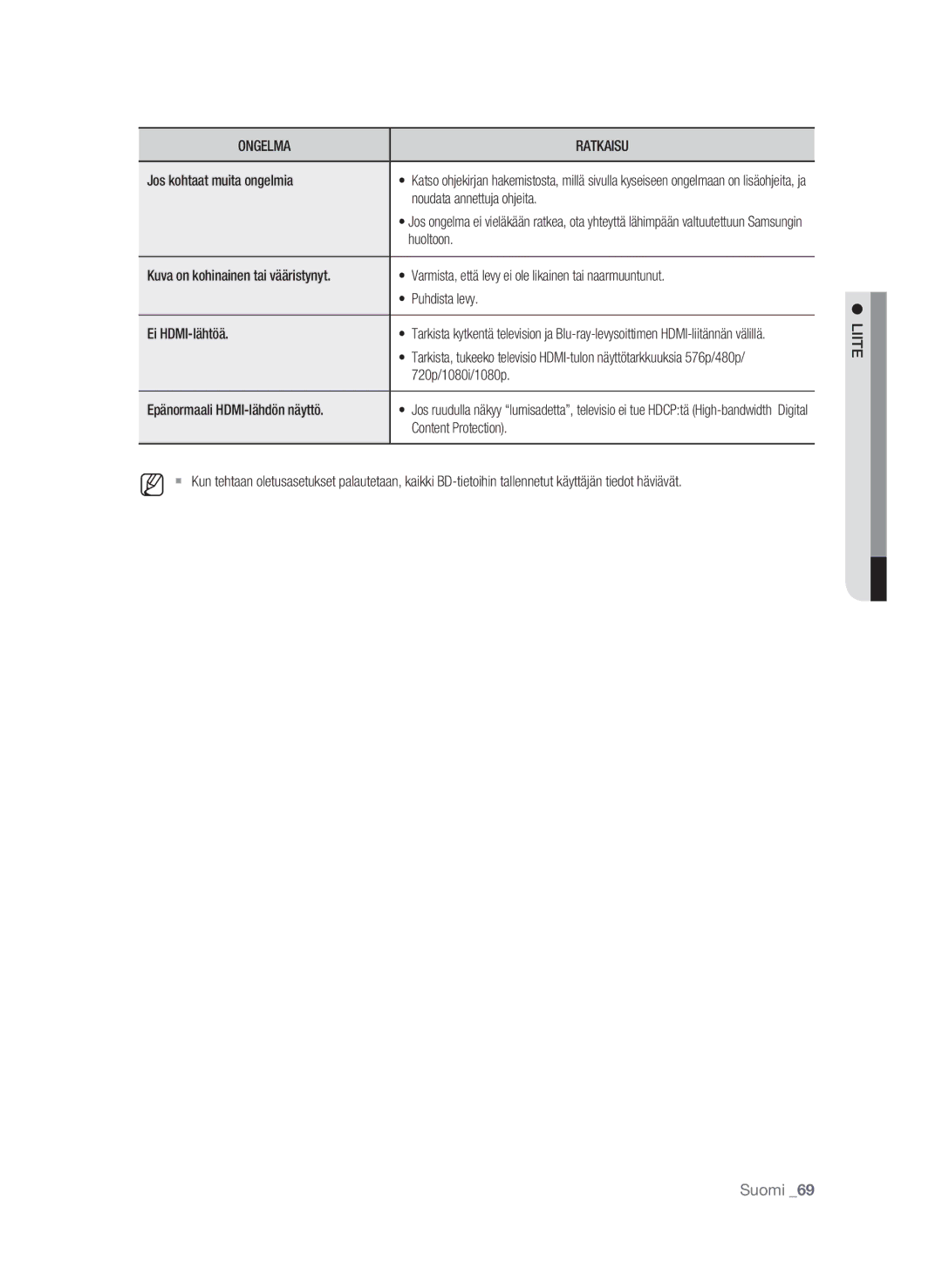 Samsung BD-P1580/XEE manual Jos kohtaat muita ongelmia, Noudata annettuja ohjeita, Huoltoon, 720p/1080i/1080p 