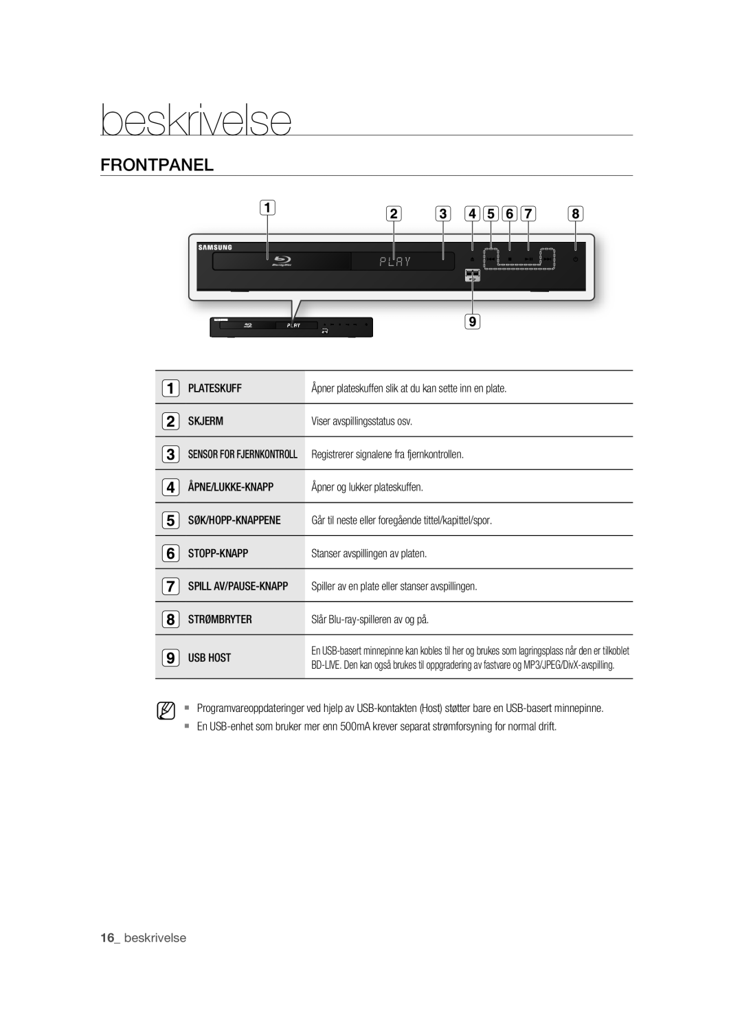 Samsung BD-P1580/XEE manual Beskrivelse, Frontpanel 