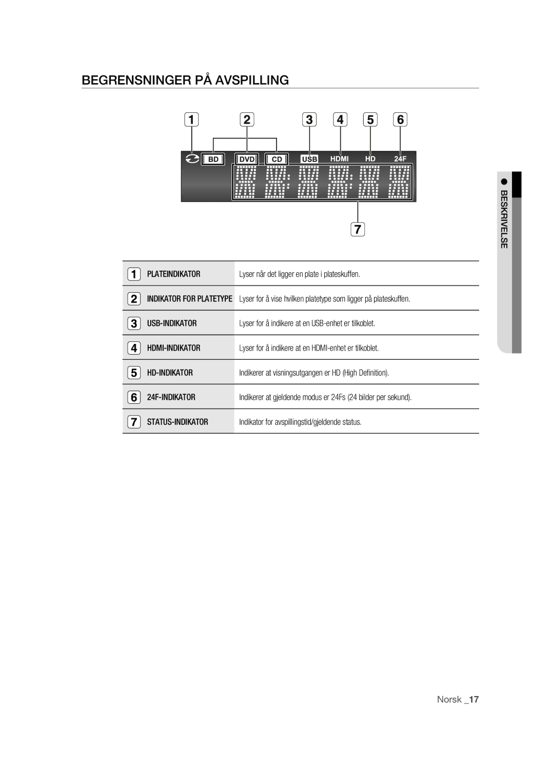 Samsung BD-P1580/XEE manual Begrensninger PÅ Avspilling, Hd-Indikator, Indikerer at visningsutgangen er HD High Definition 