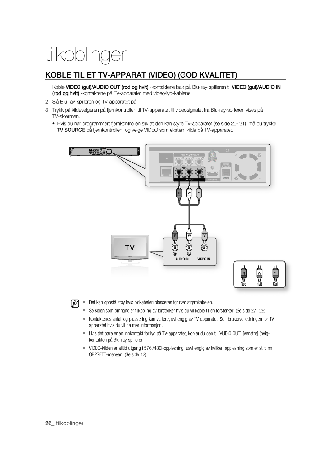 Samsung BD-P1580/XEE manual Koble TIL ET TV-APPARAT Video GOD Kvalitet 