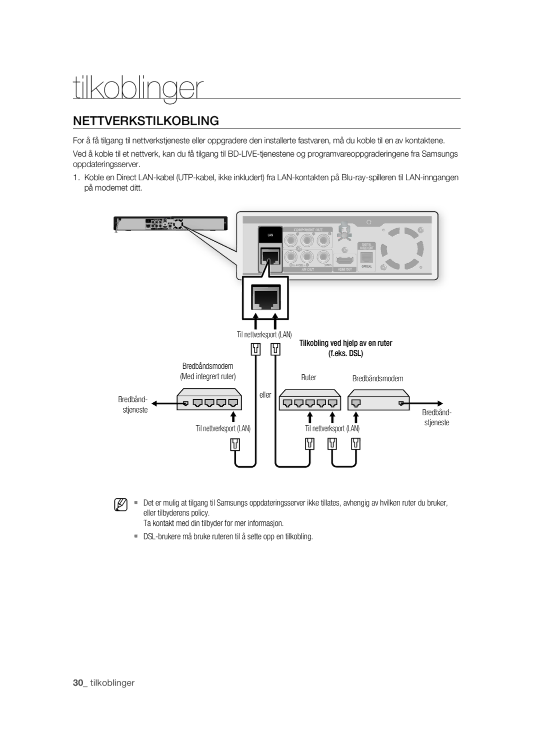 Samsung BD-P1580/XEE manual Nettverkstilkobling, Til nettverksport LAN, Eks. DSL, Ruter, Eller 