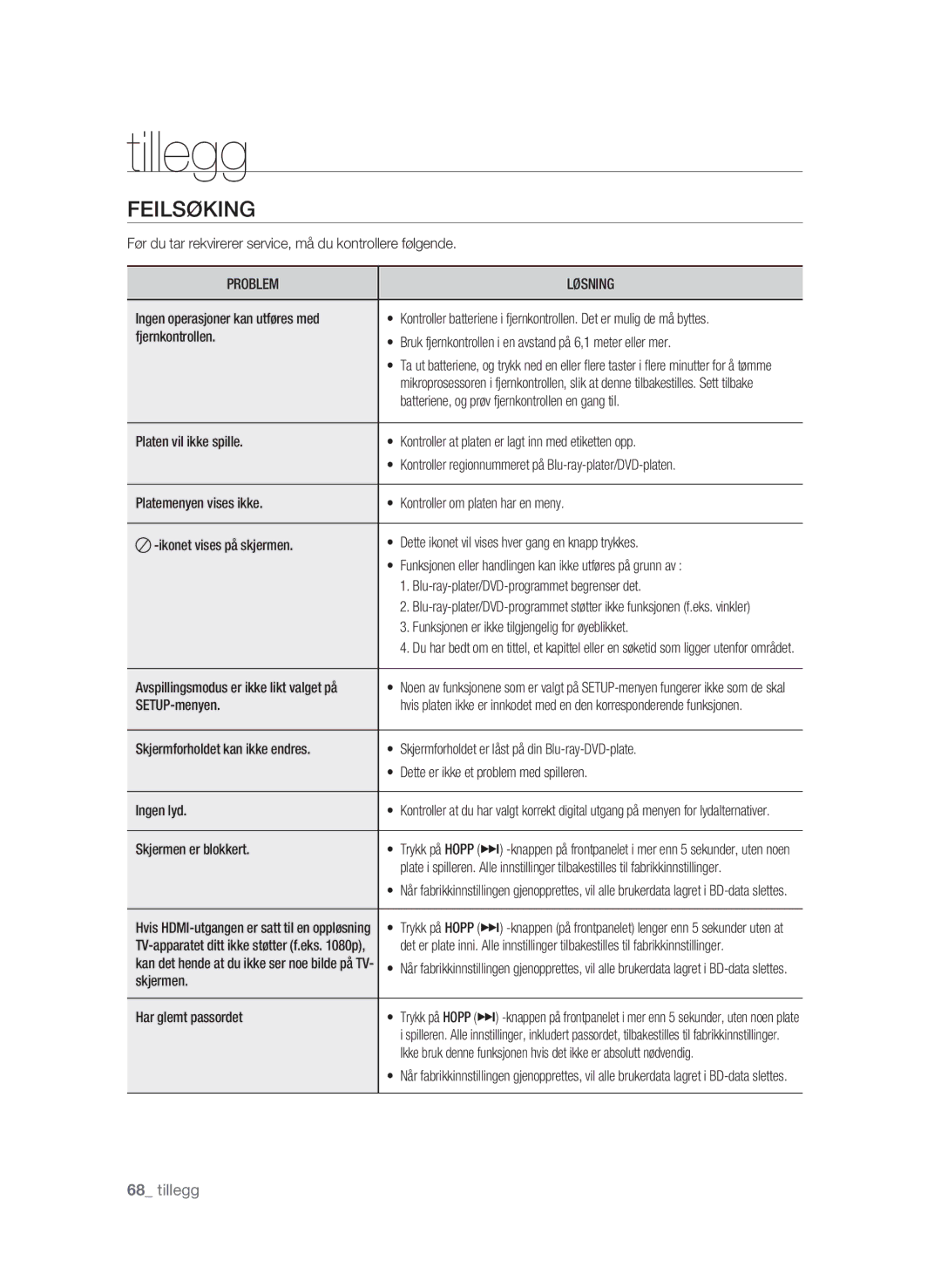 Samsung BD-P1580/XEE manual Tillegg, Feilsøking, Problem Løsning 